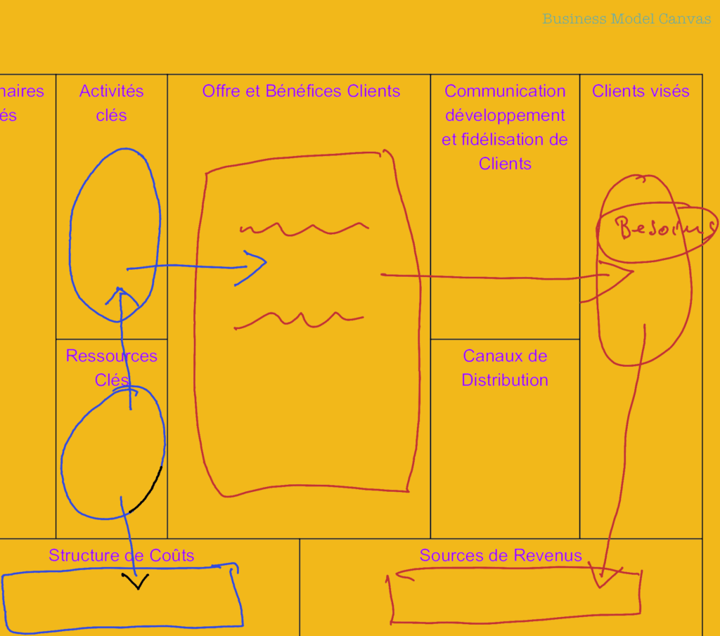 Business Model Canvas Intencity